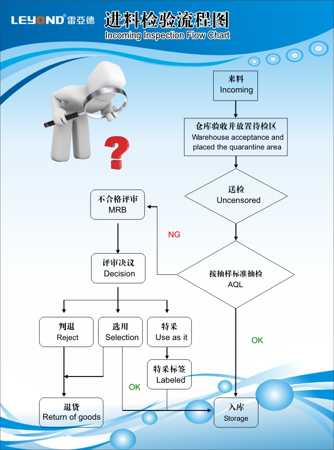 Quality Control - Shenzhen Leyond Lighting Co.,Ltd. a diagram of 35 led light a 